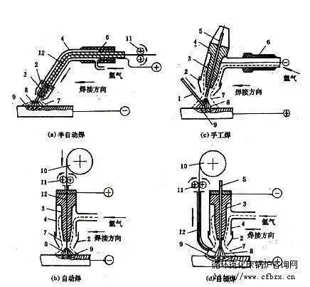 氩弧焊焊接手法视频教程,实操技巧与案例分析