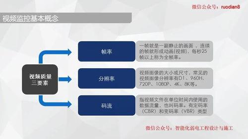 视频的基础知识,基础知识与技巧解析