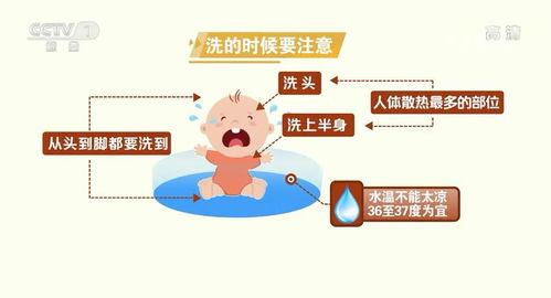 退烧栓怎么用视频,轻松掌握家庭用药小技巧