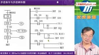 三菱plc编程入门视频教程,视频教程精华概述