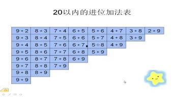 20以内加减法教程视频,轻松掌握基础运算技巧